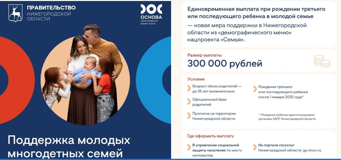 Нижегородские молодые семьи могут получить по 300 тысяч рублей при рождении 3-го или последующих детей начиная с 1 января 2025 года.