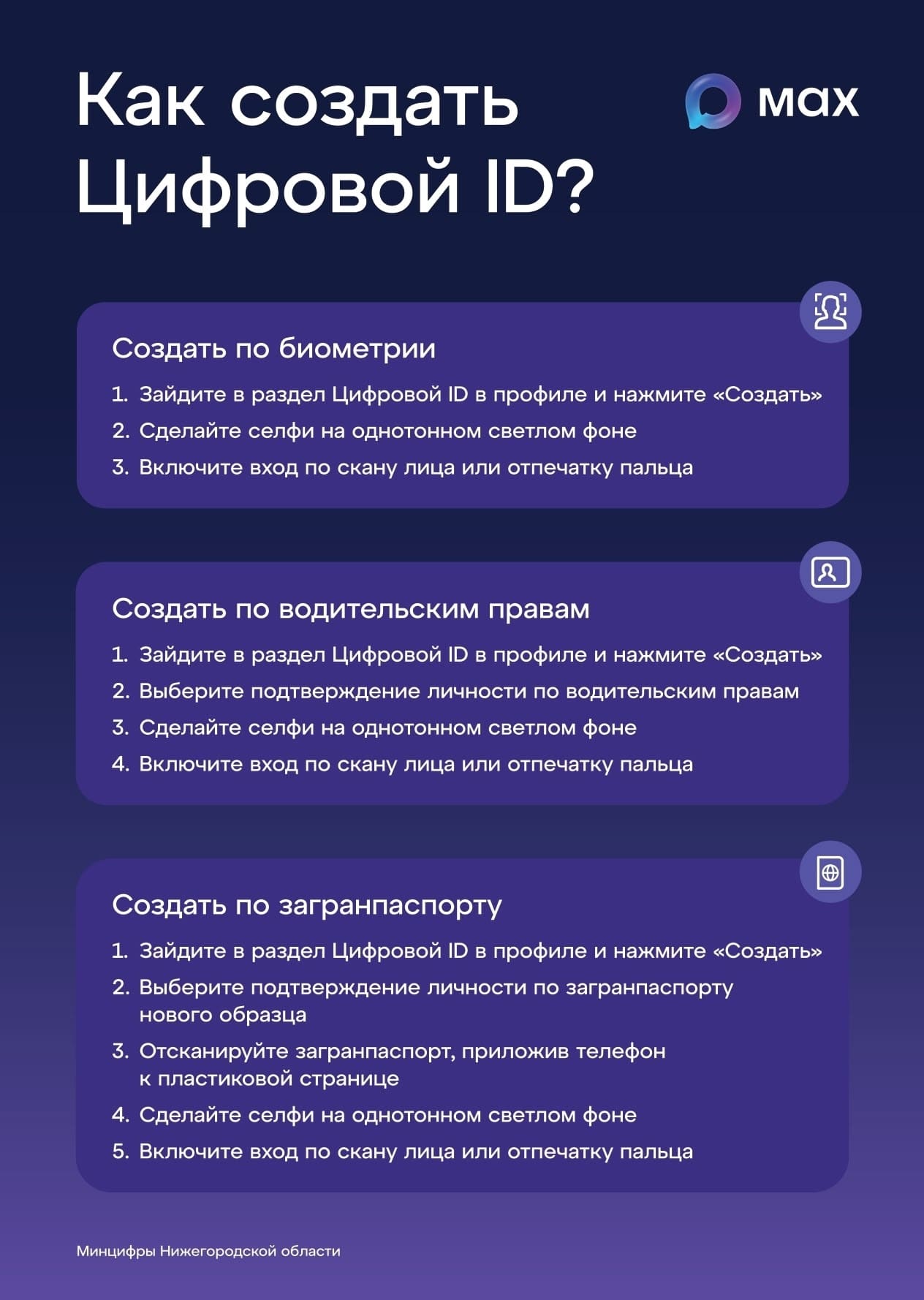 Цифровой ID