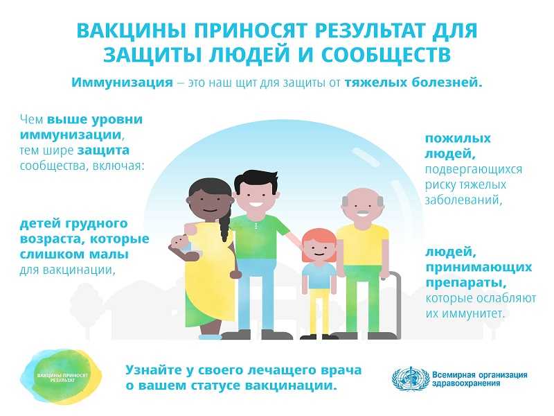 Единая неделя иммунизации - 2022г.