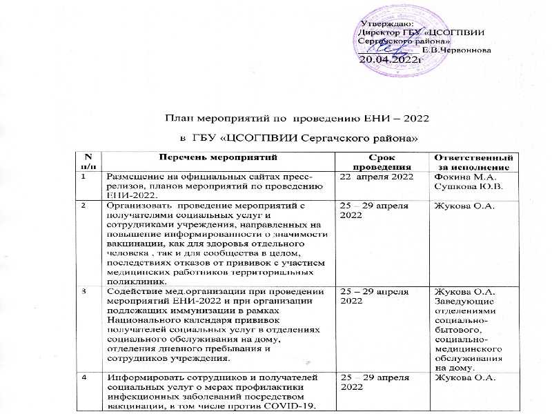 План мероприятий ГБУ 